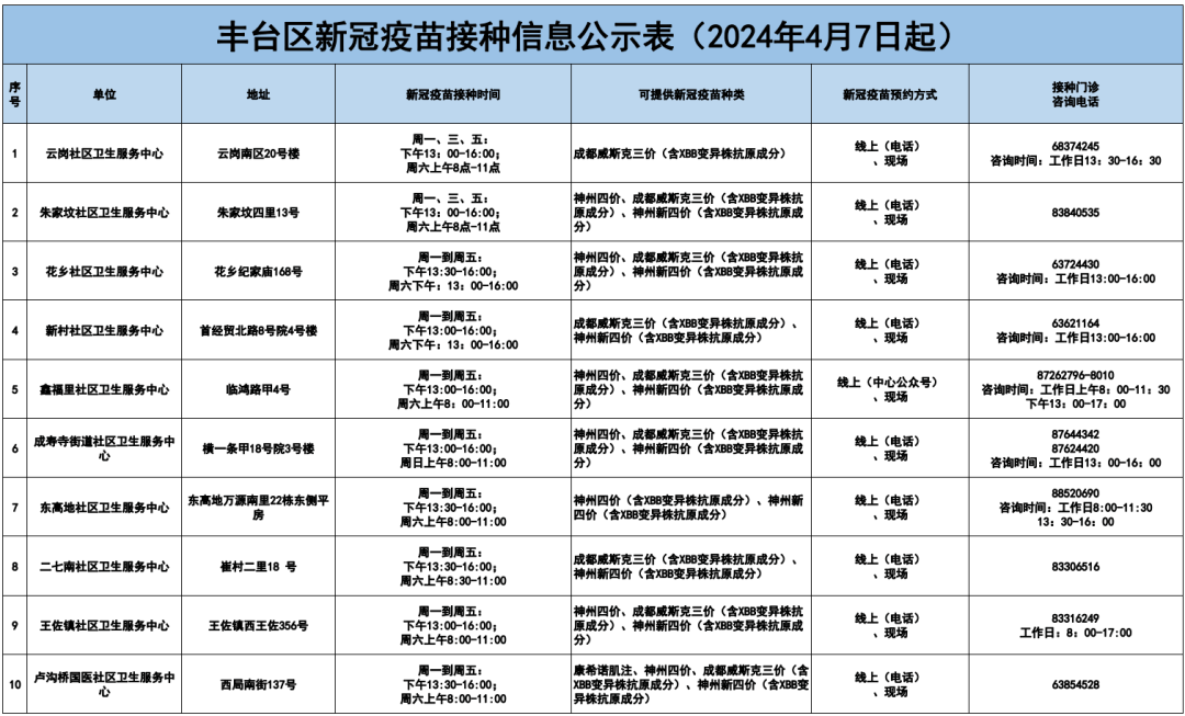 丰台区清明期间新冠疫苗接种信息公示表2024年4月4日至4月6日新冠疫苗