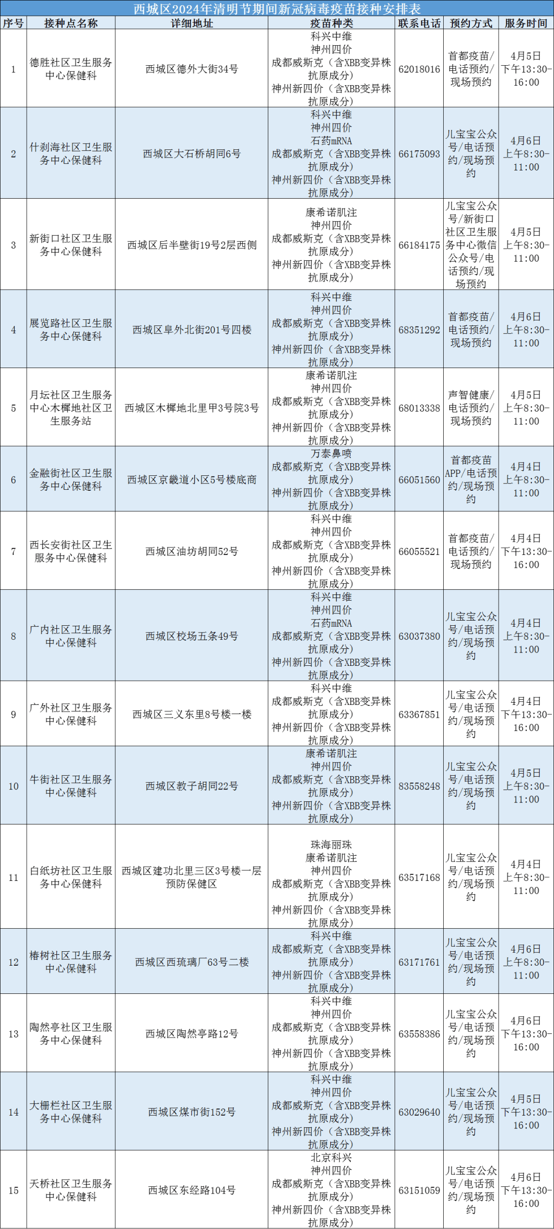 2024年西城区清明节期间新冠疫苗接种安排公示