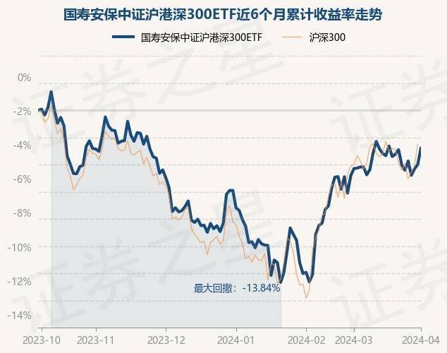 沪港深基金收入（沪港深基金经理排名） 沪港深基金收入（沪港深基金司理
排名）《沪港深基金收益排行榜》 基金动态