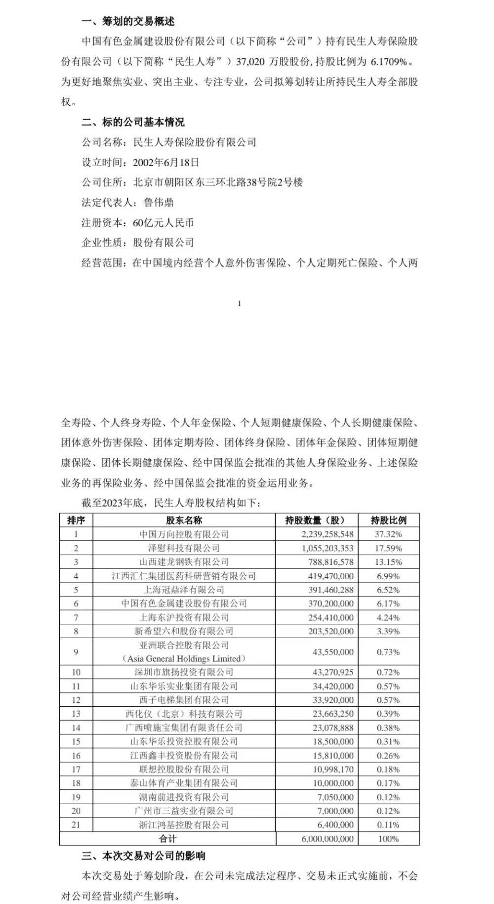 什么是民生保险(民生保险都保什么项目)