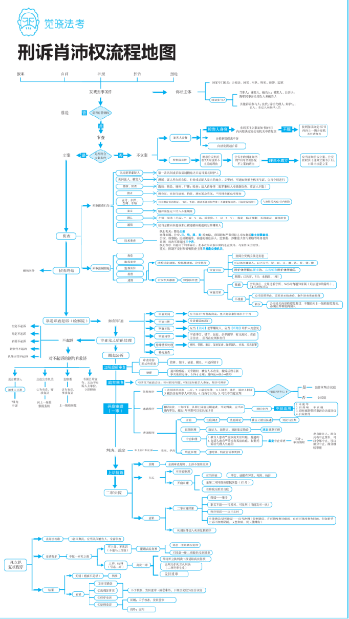 我花了整整3年终于打磨出这套极简化过法考方案不过敢退费