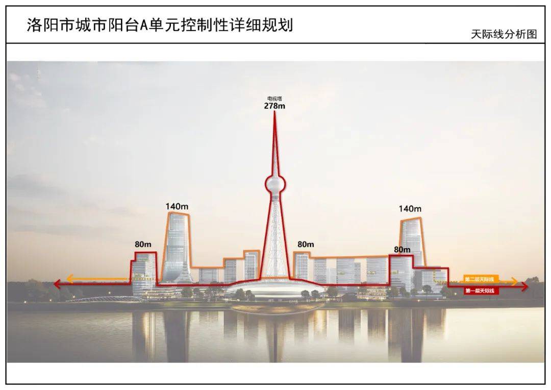 最新规划!涉及洛阳这个片区……_城市_九都路_控制性