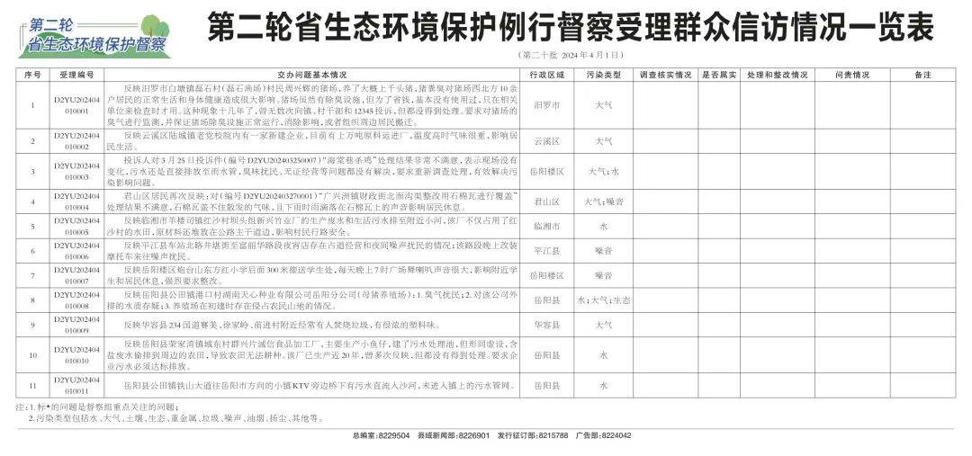 第二轮省生态环境保护督察专题专栏4月3日