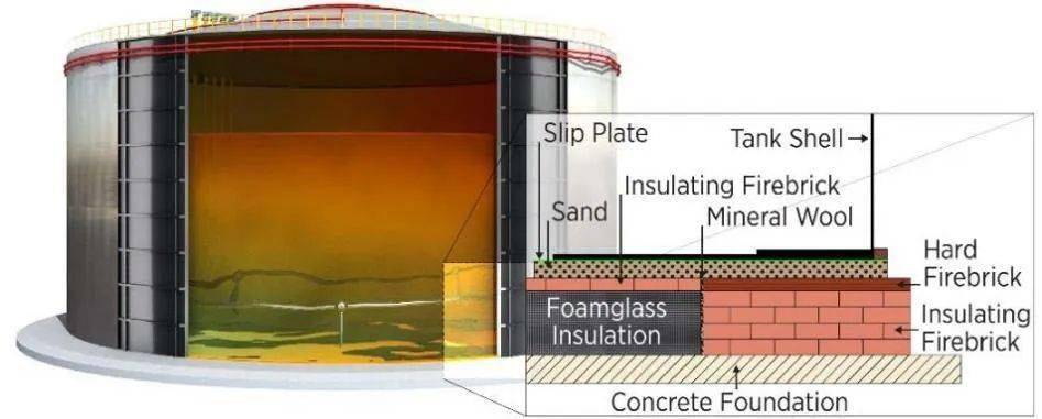 塔式光热电站热盐罐故障类型及原因分析