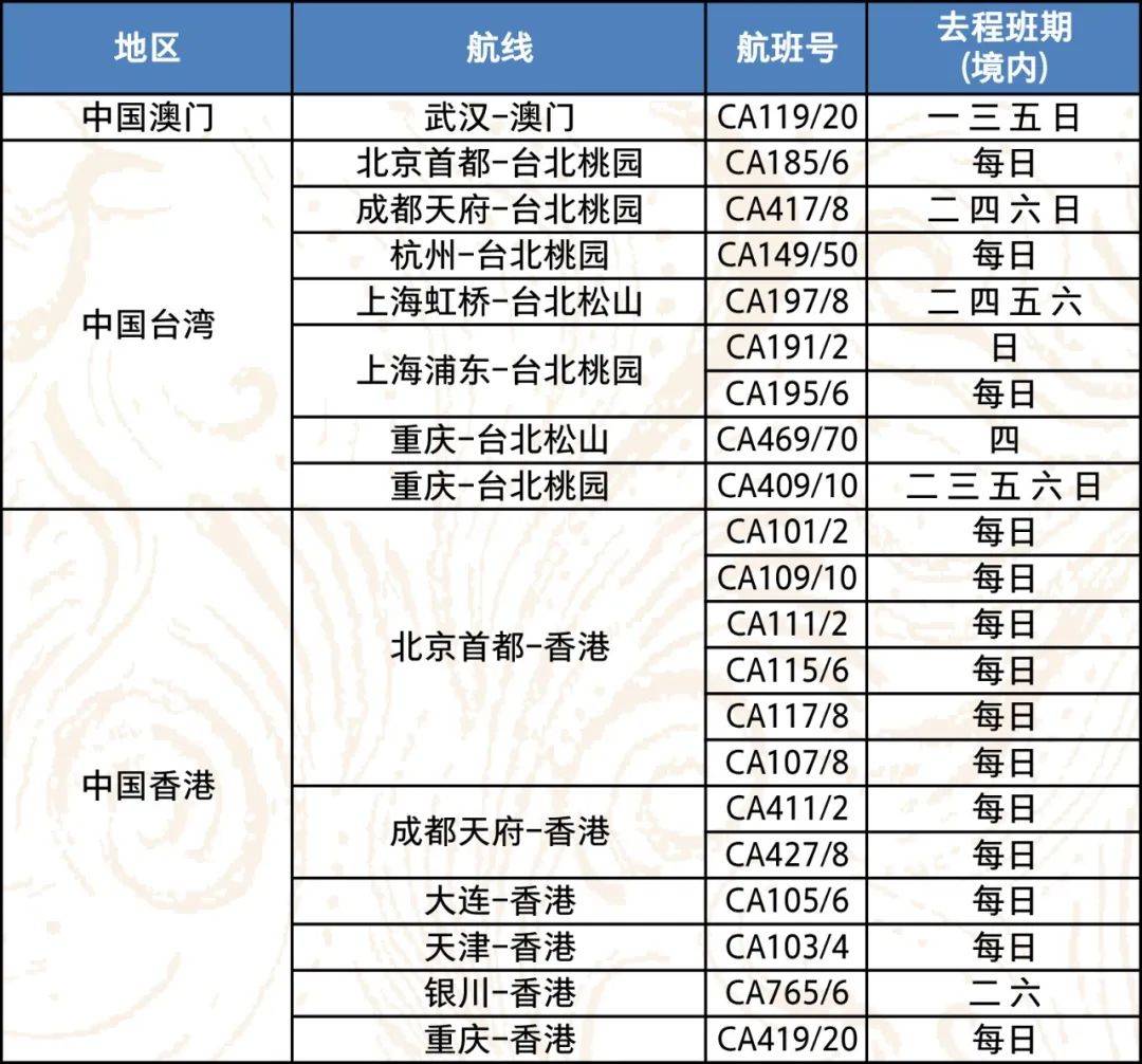 国航在天津的航线图图片