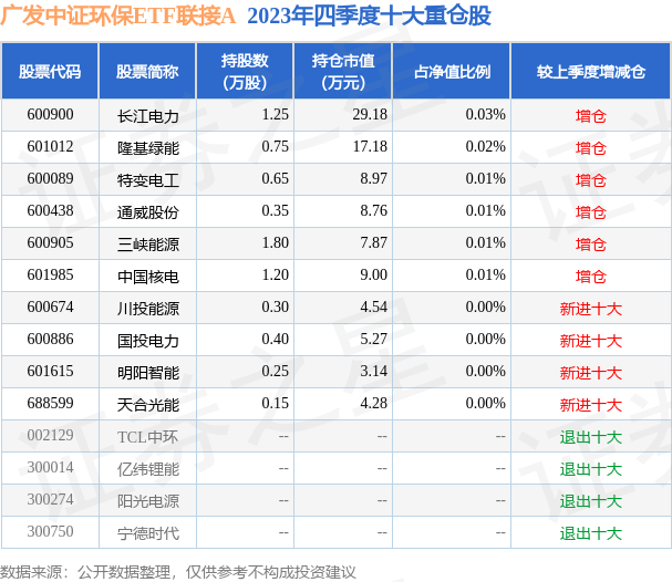 4月2日基金净值:广发中证环保etf联接a最新净值0.7158,涨0.