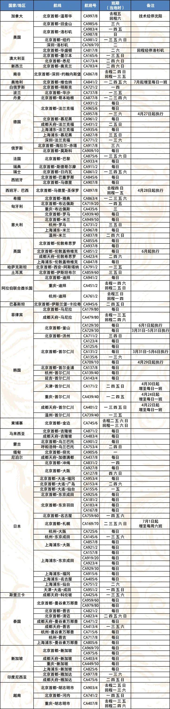 国航支付宝小程序,国航微信小程序,国航直属售票处,国航95583客服热线