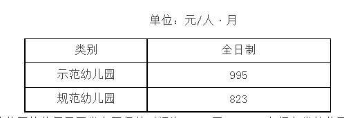 广州幼儿园价目表图片