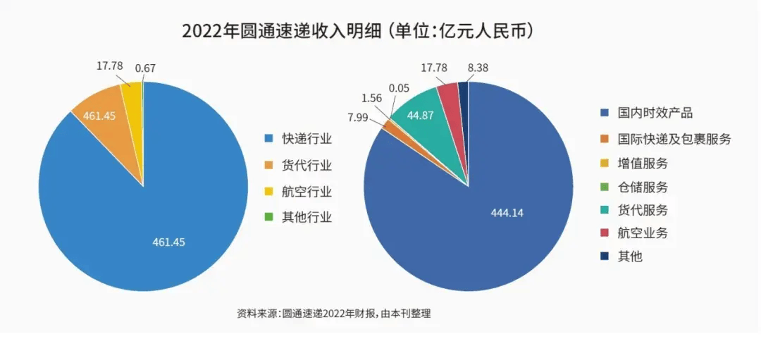 快递物流竞争（快递物流竞争激烈吗） 快递物流竞争（快递物流竞争剧烈

吗）《快递行业竞争激烈吗》 物流快递