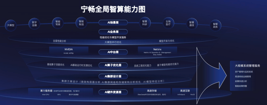 构建未来之桥：算力平台如何重塑数字世界
