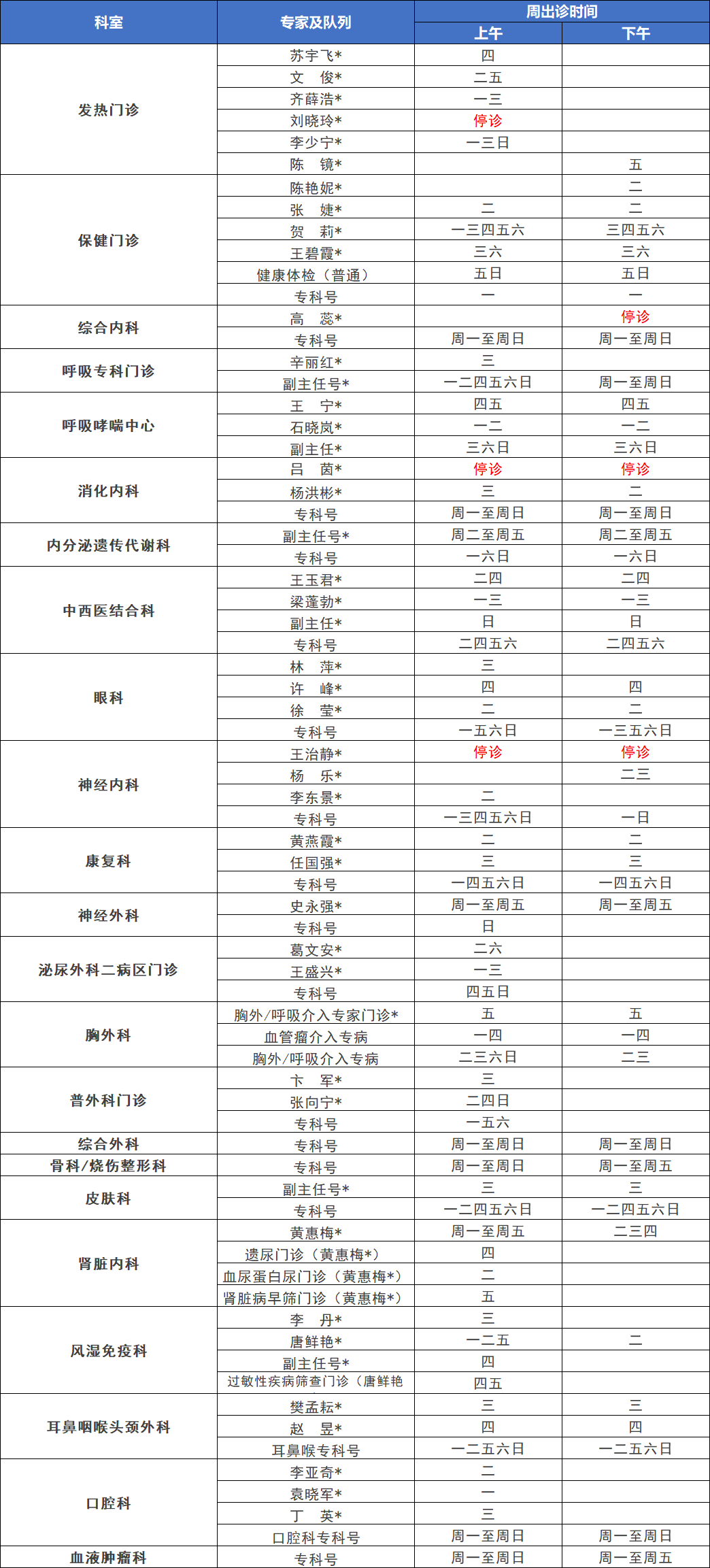 收藏西安市市属医院清明节假期门急诊时间安排