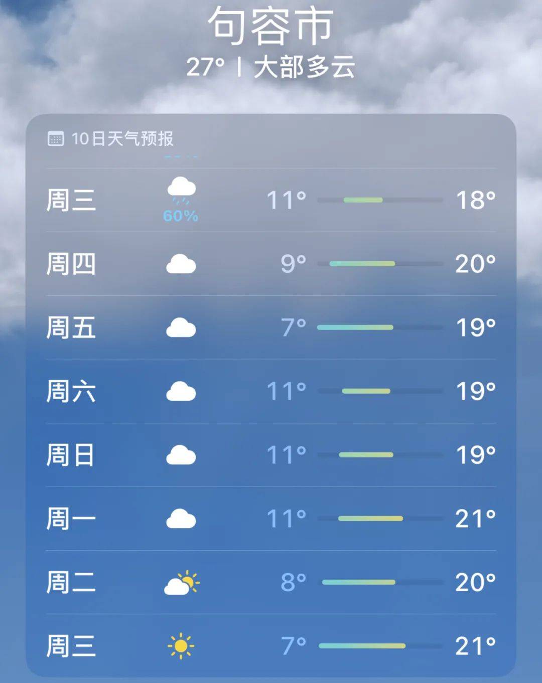 句容天气预报15天图片