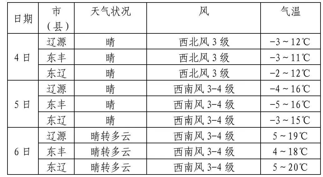 辽源天气预报图片