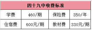高考黑马——成华区 · 第49中学！