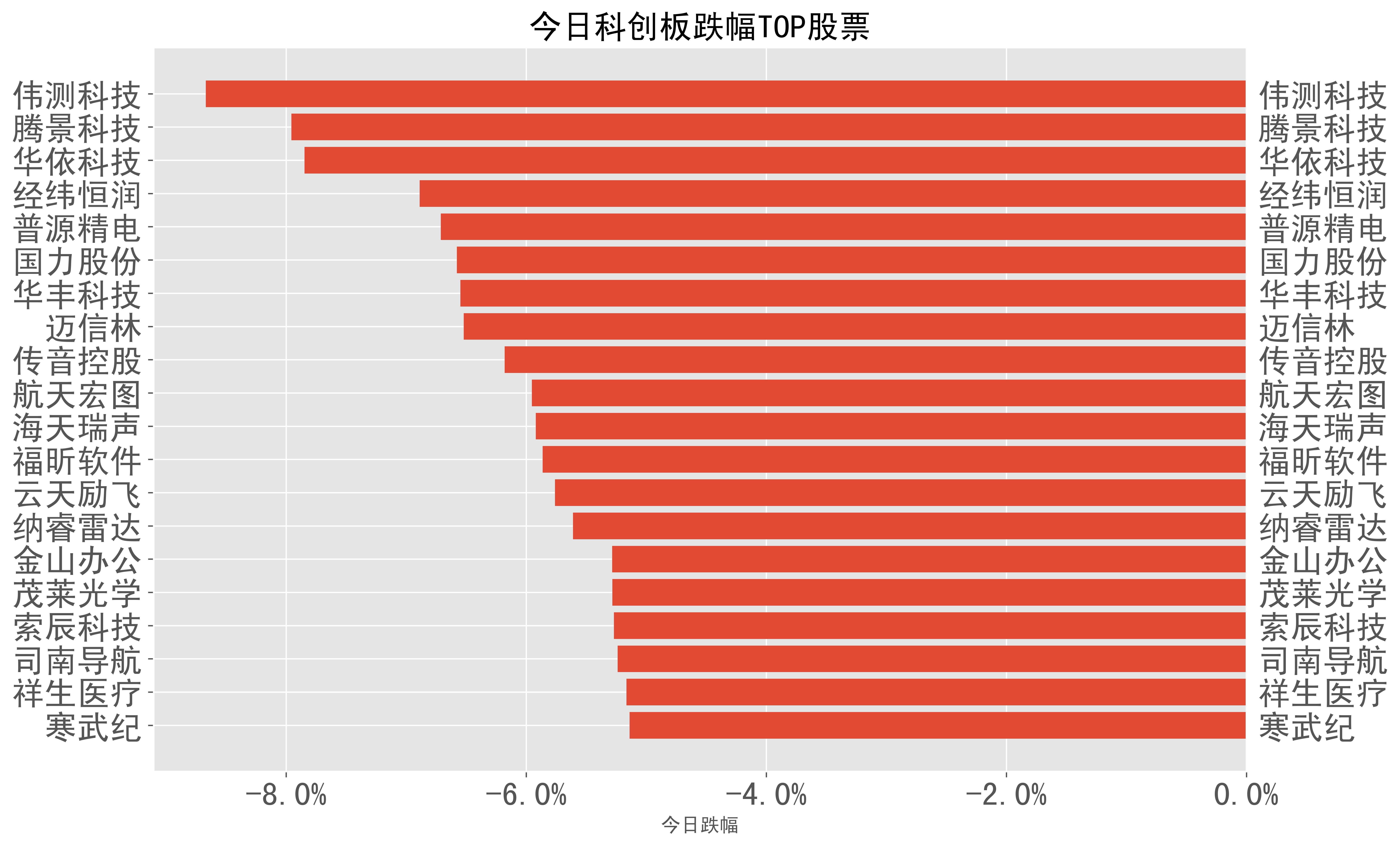 20240403号a股收盘日报主要指数涨幅如下