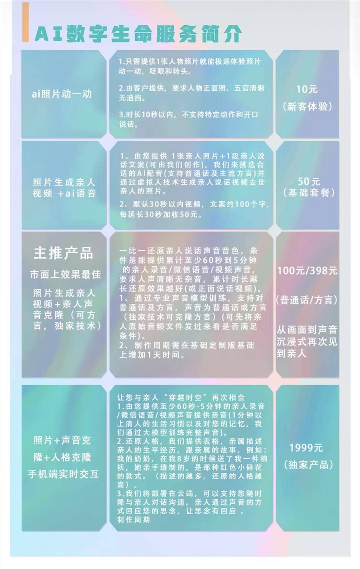 选择,照片动态10元,基础ai语音套餐50元,亲人声音克隆普通话套餐100元