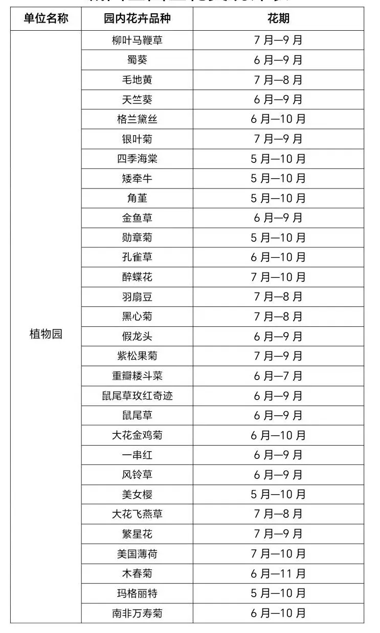 2024清明节西宁公园赏花攻略_城西区_植物园_动物