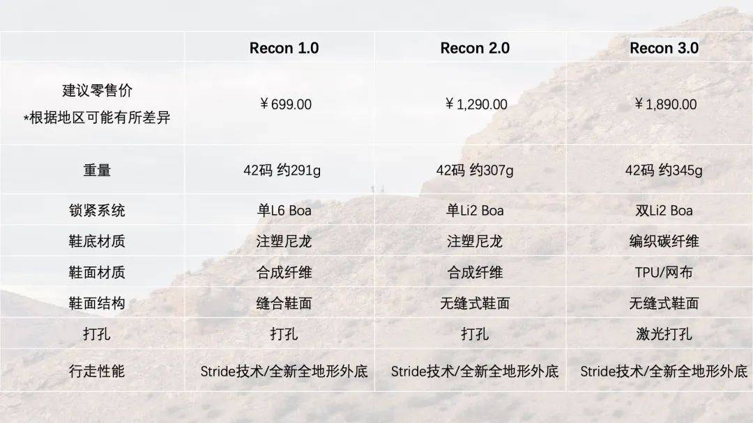 Strida技术加持 Specialized Recon 1.0、2.0、3.0锁鞋更为高效舒适