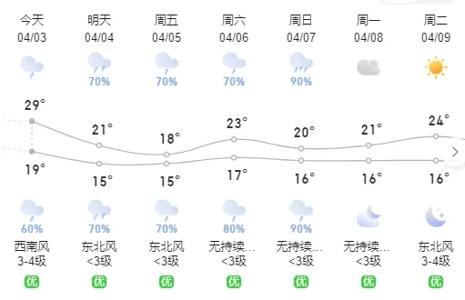 福清发布强对流 暴雨双重预警