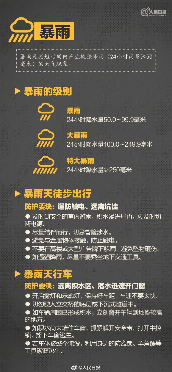 强对流天气暴雨预警广东清明假期天气要泡汤