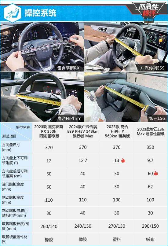 四款热门家用中大型suv商品性横评_搜狐汽车_搜狐网