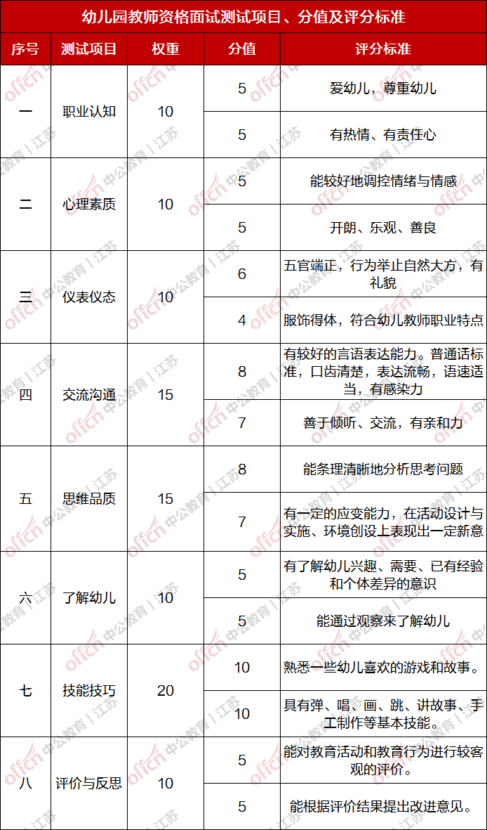 教师资格证高中地理面试(教资高中地理面试真题题库)  第1张