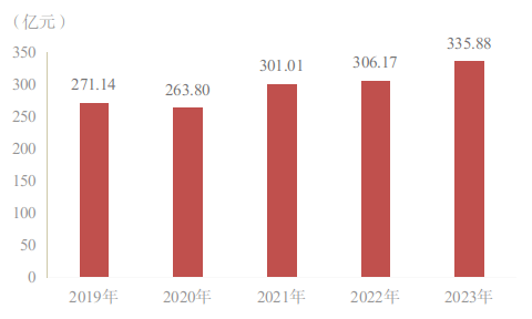 2024年雅安人口_雅安市第七次全国人口普查主要数据发布:雅安常住人口143.46万