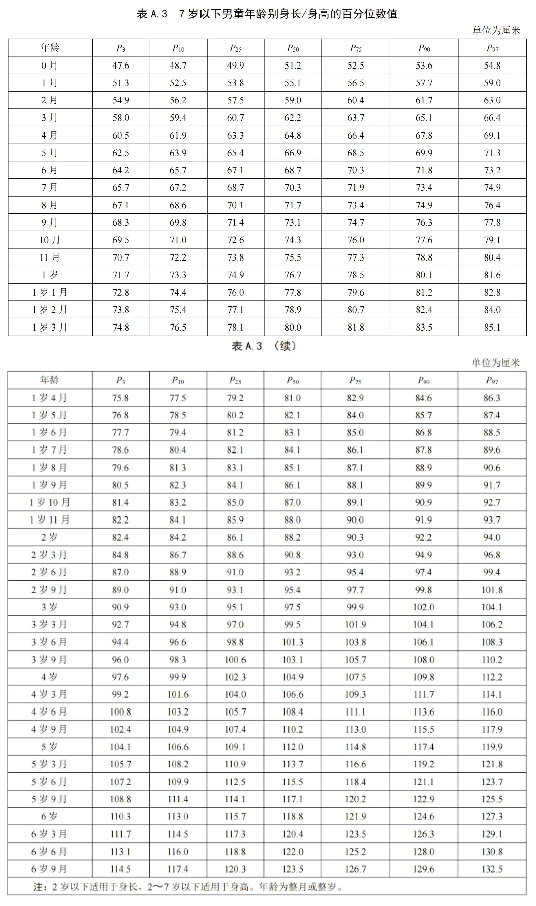 男女生最佳身高图片