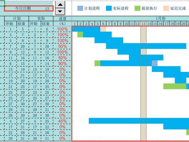 别人通宵做的excel甘特图财务经理5分钟搞定