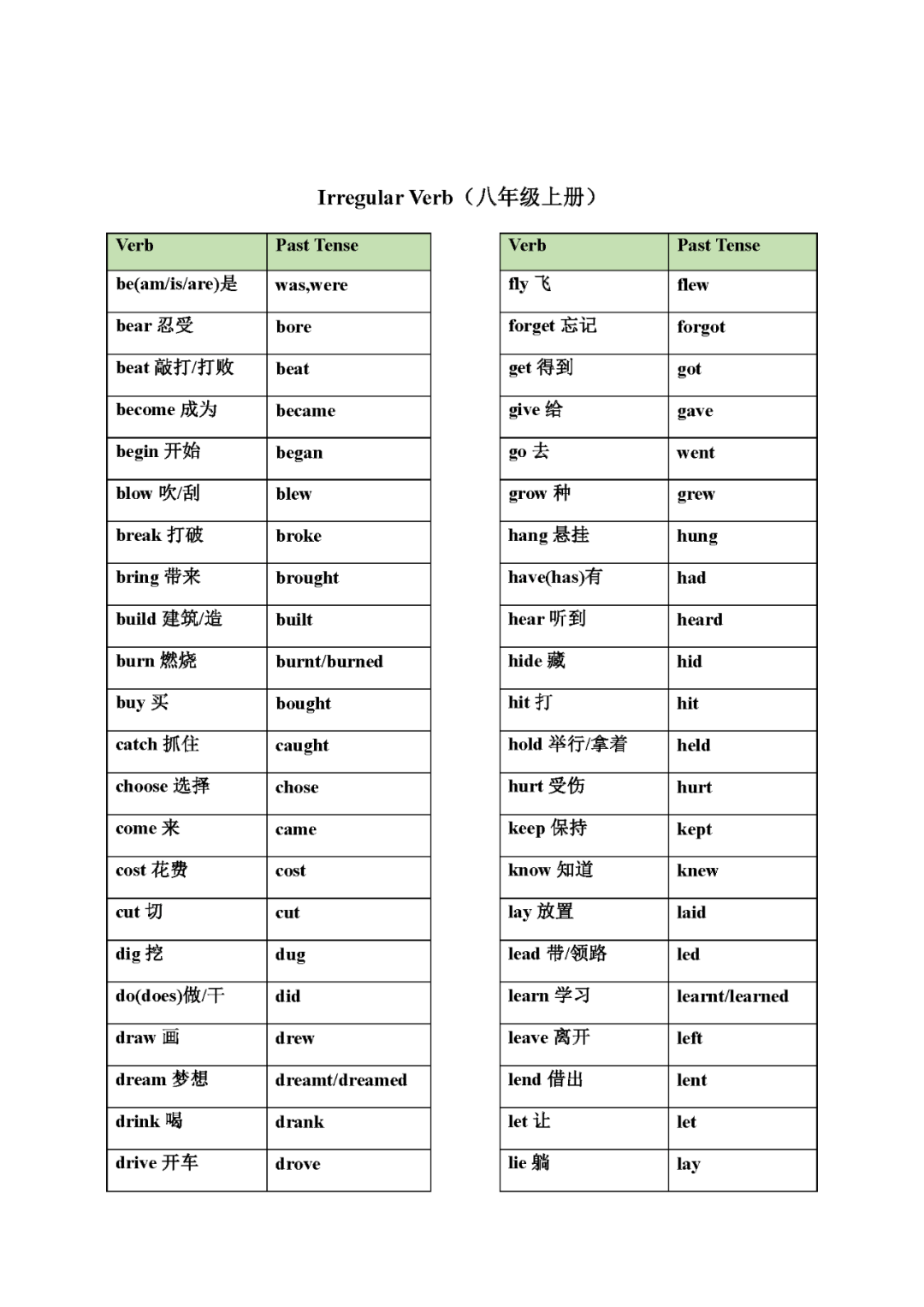 不规则动词手抄报图片