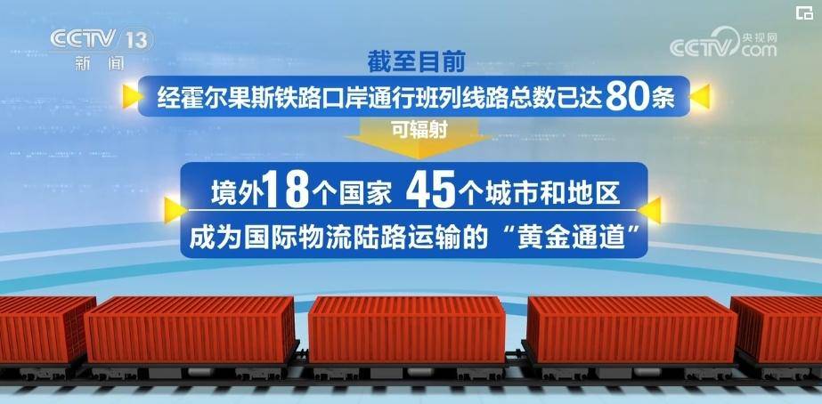 多领域"热腾腾"数据印证中国经济将继续回升向好,长期向好_班列_中欧