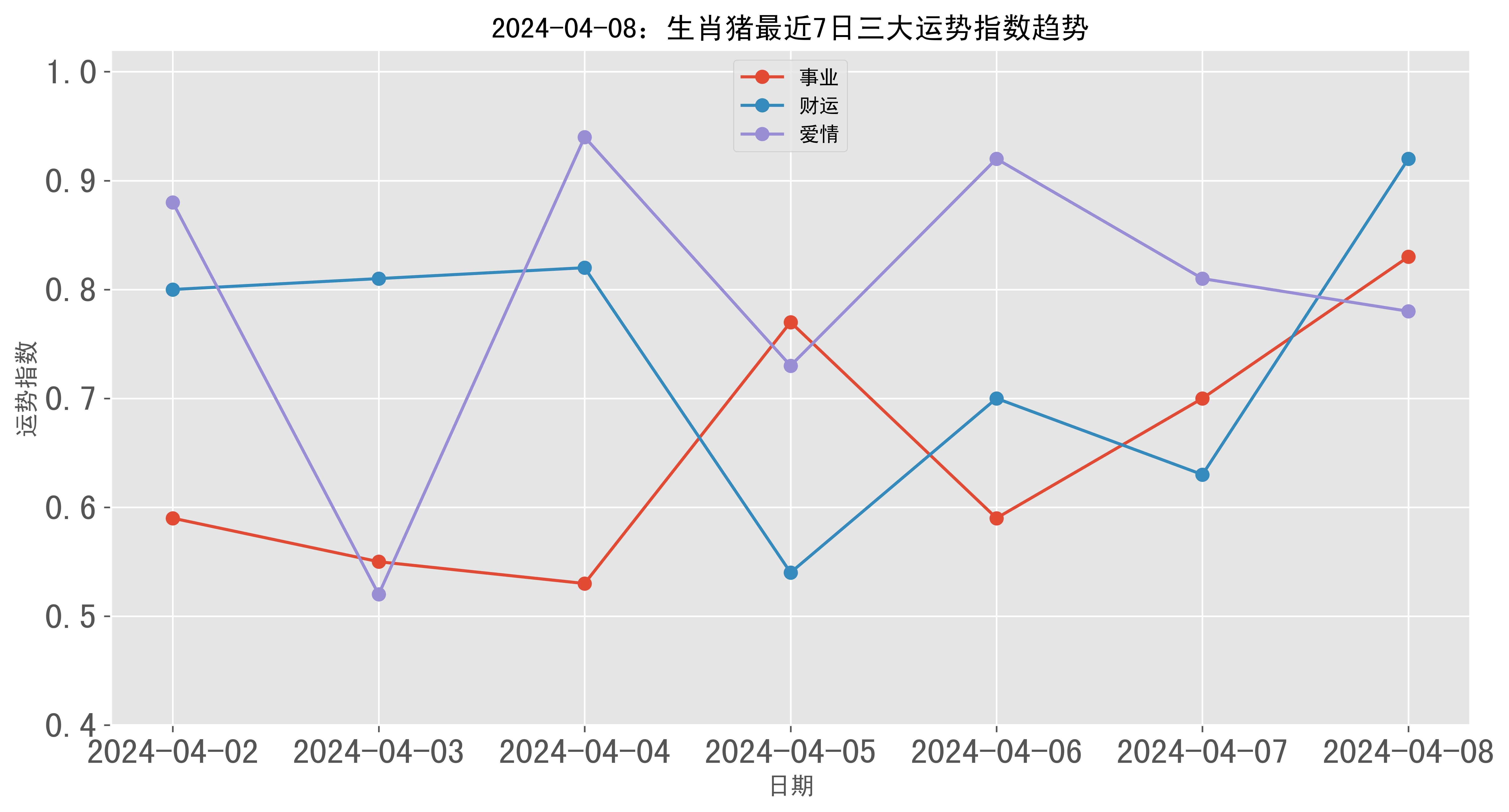 生肖猪今日运势时向(生肖猪今日财运方位)