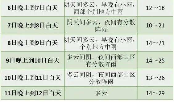 大风降雨成都最低10四川有雪有雨有风