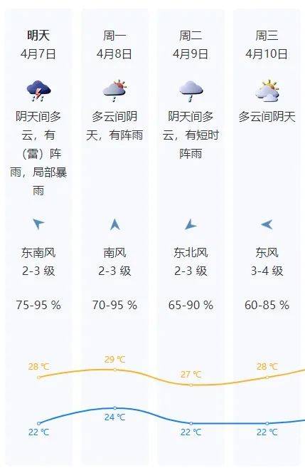 深圳全市进入暴雨防御状态
