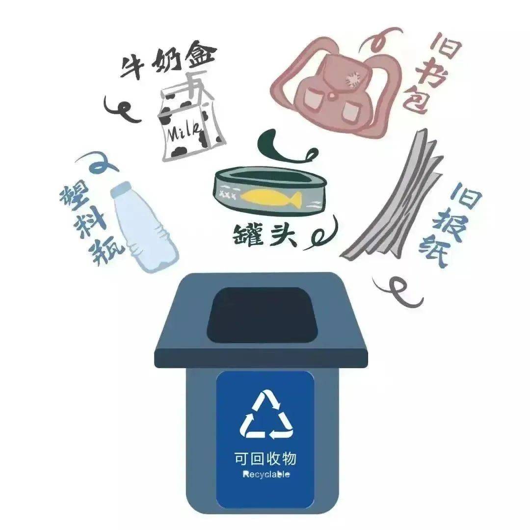 垃圾分类图标如何辨别?今天告诉你