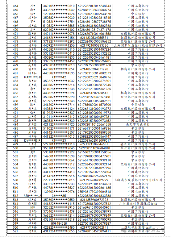 商洛警方通告!这535个银行卡账户所有人速配合调查!