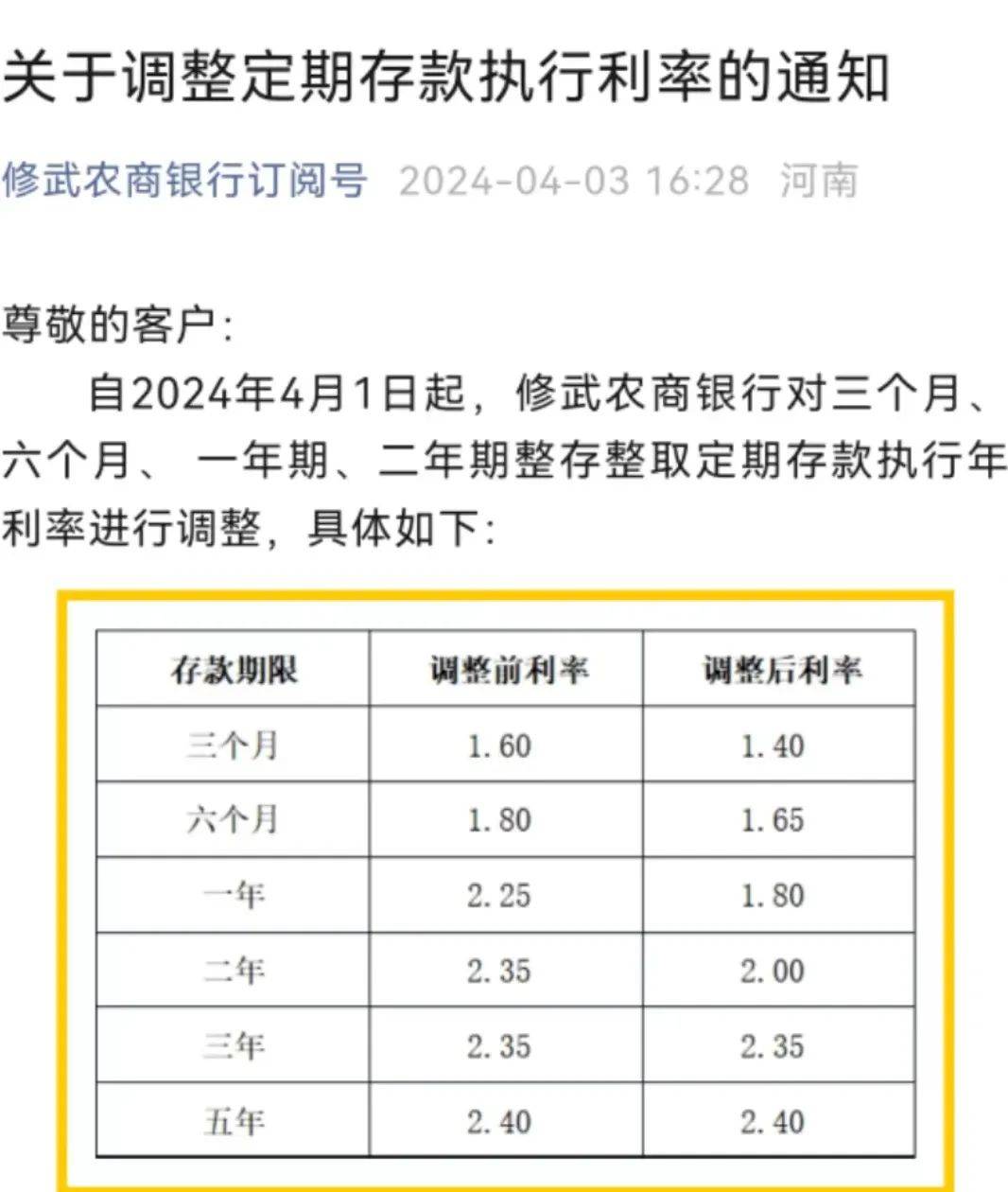 多家银行官宣:降息了!_利率_存款_调整
