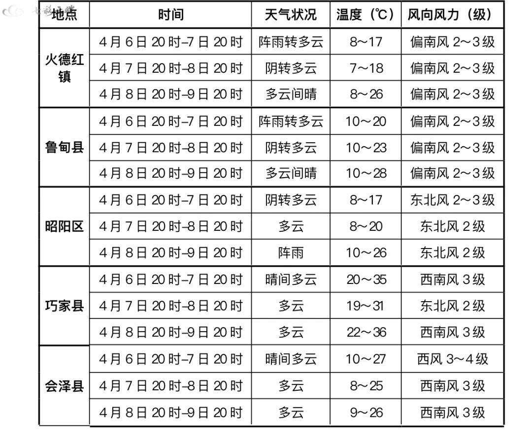 昭通市鲁甸县震区及周边以多云天气为主_实习_徐珑_倪娜