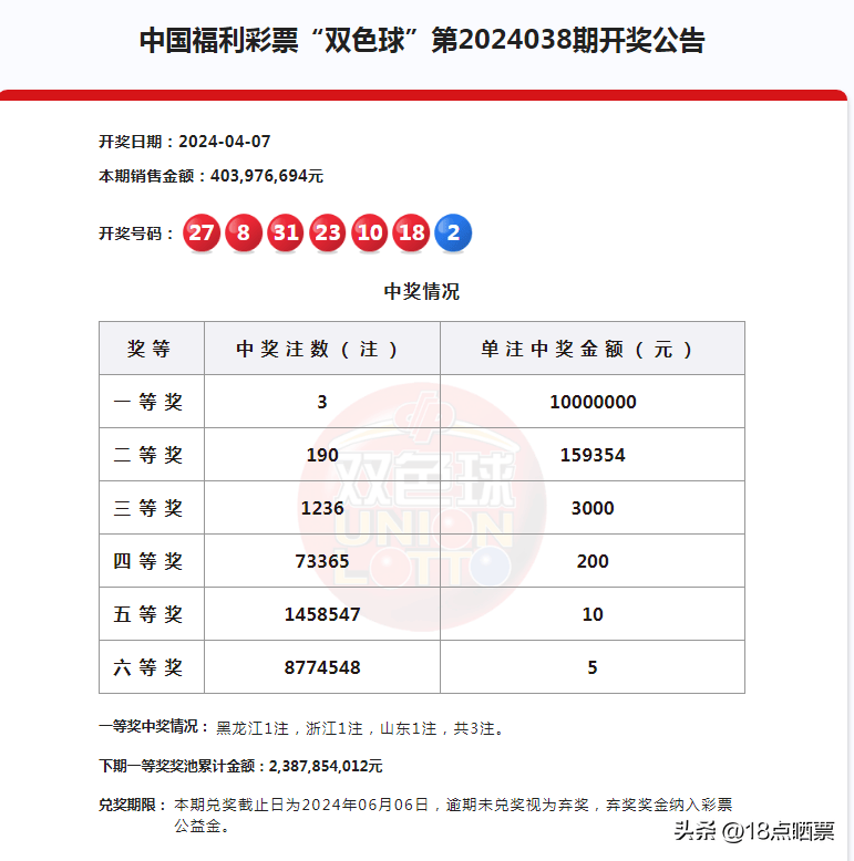 双色球开奖结果2021104图片