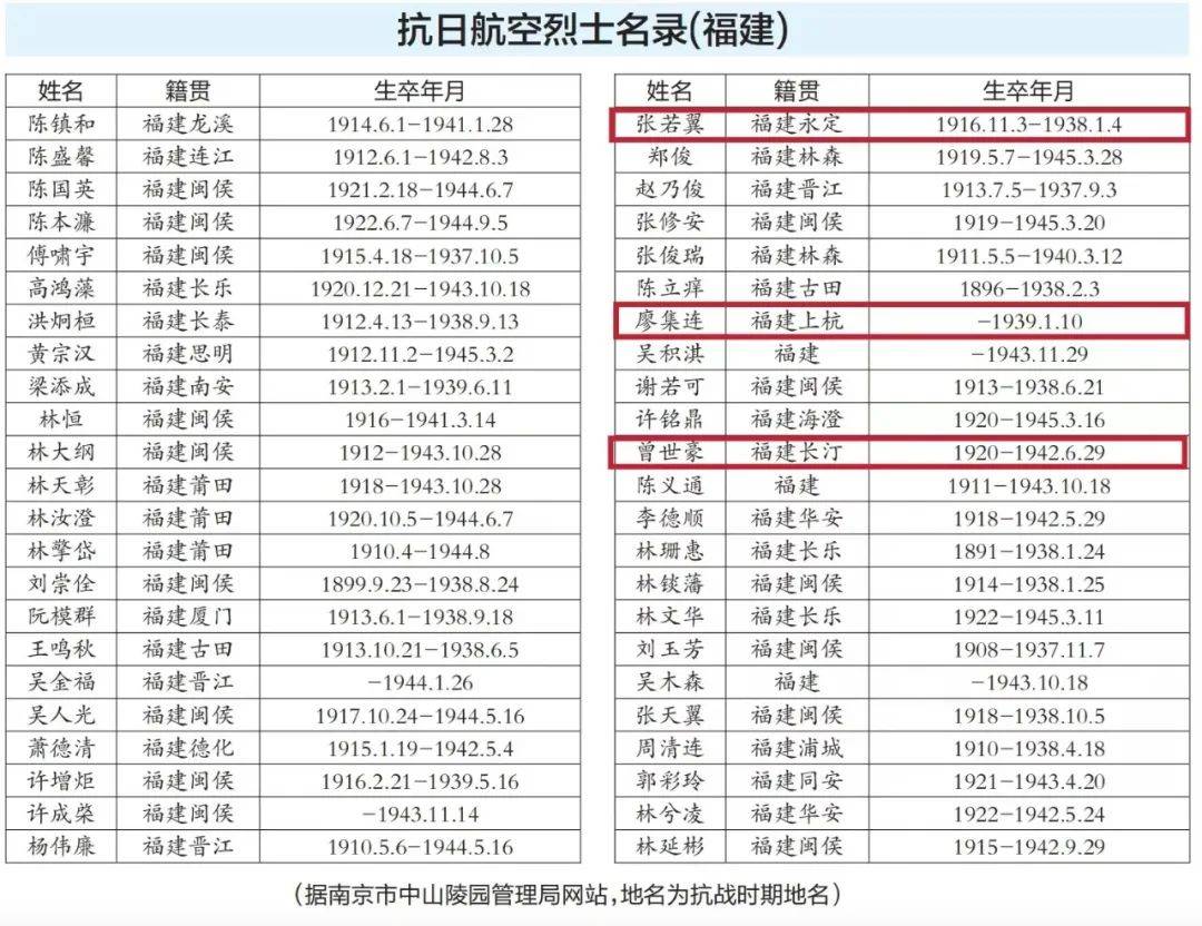 中国空军烈士名单图片