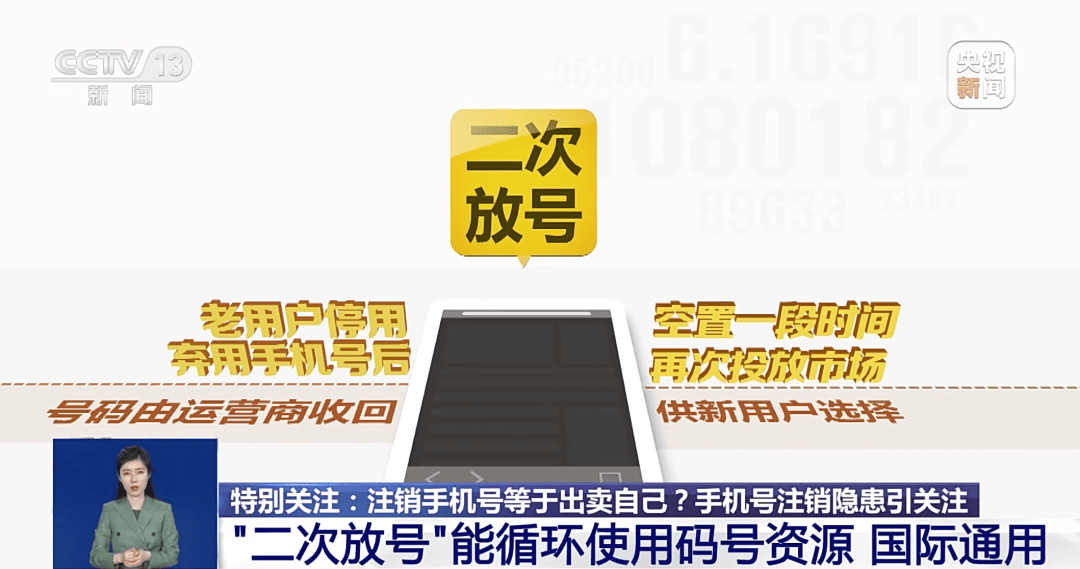 号码二次出售