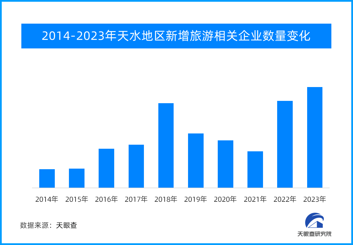 清明节假期国内出游1