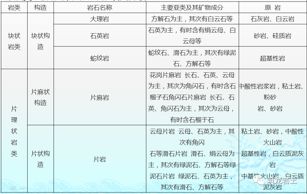 粘土_岩浆岩_含量