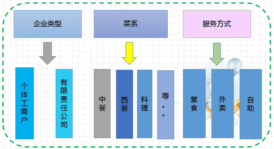 奶茶组织结构图图片