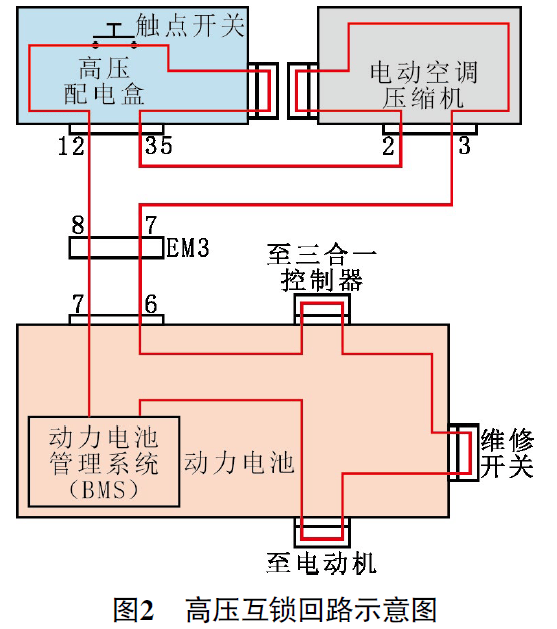 汽车天然气线路连接图图片