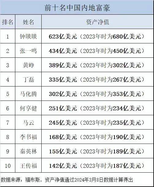 亿万首富完整版