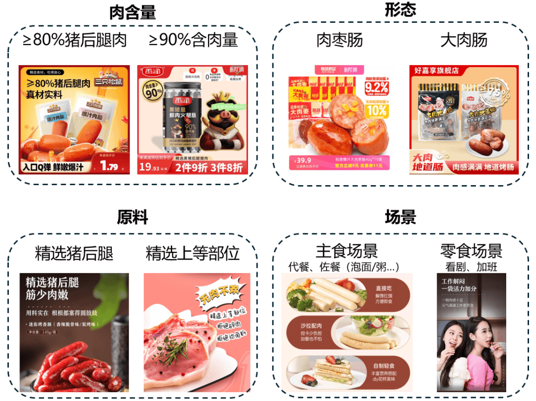 图片来源:根据淘宝图片整理蒟蒻果冻:陷入果汁含量和果汁类别的军备