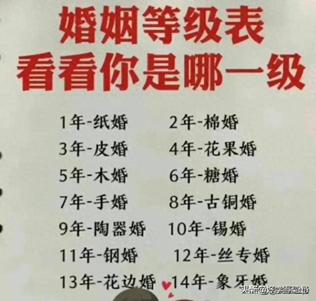 婚姻等级表:1年纸婚,2年,棉婚,3年皮婚,你们是第几年?