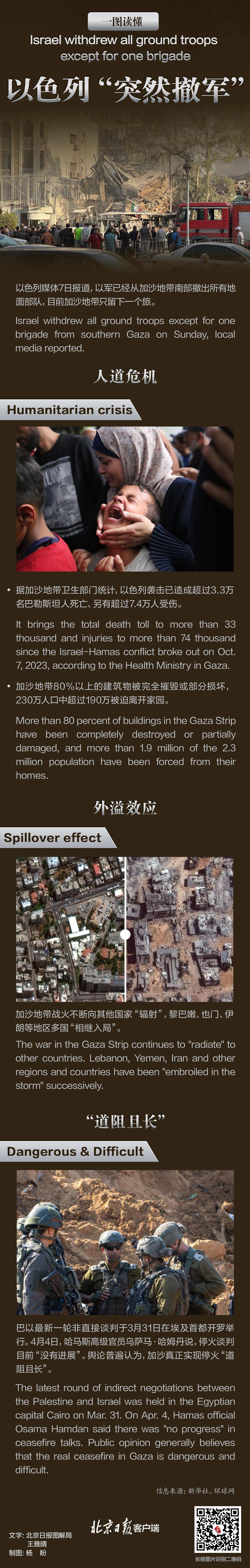 一图读懂丨以色列"突然撤军"_李拓_王雅_流程