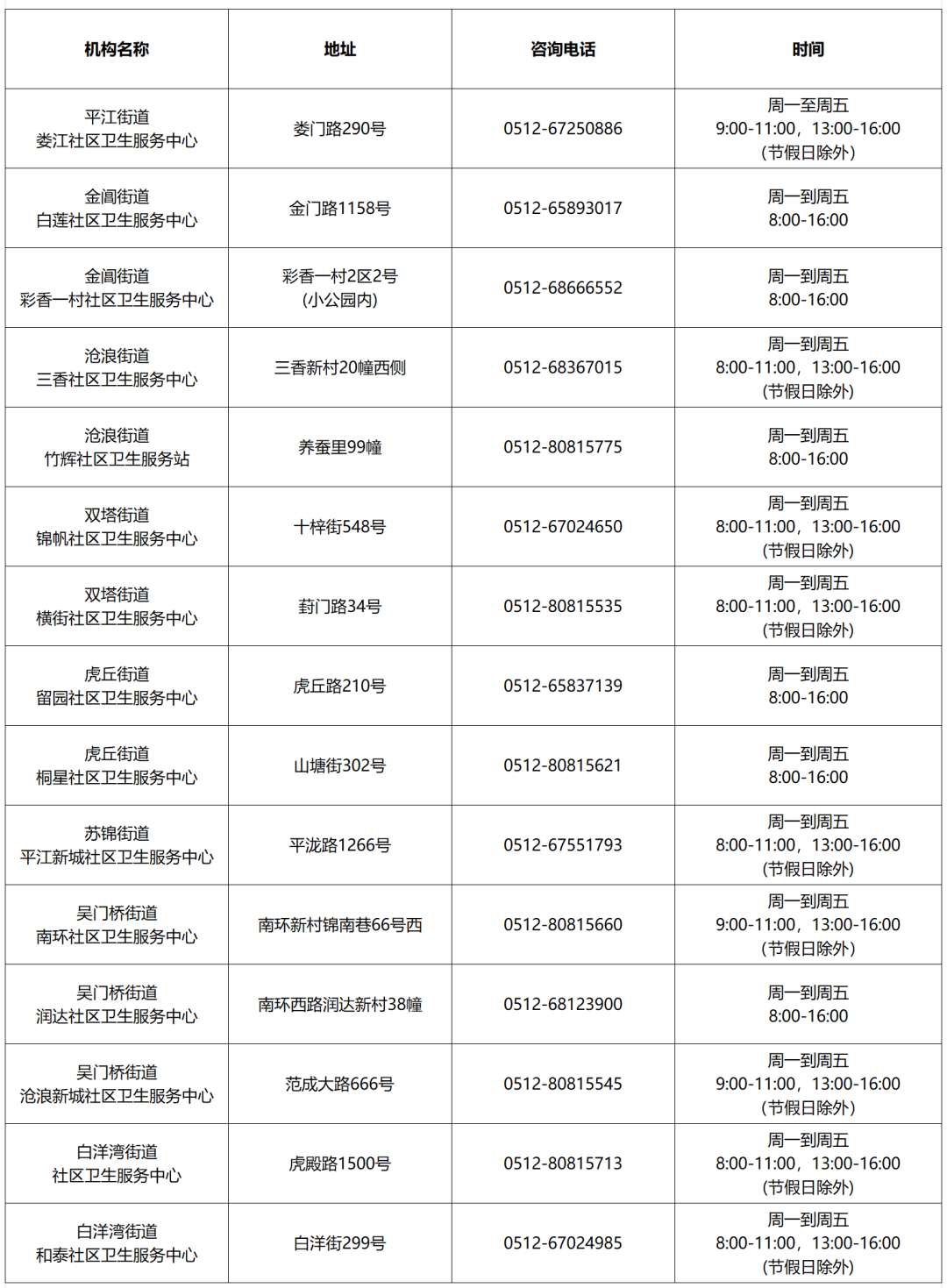 苏州邮编号图片